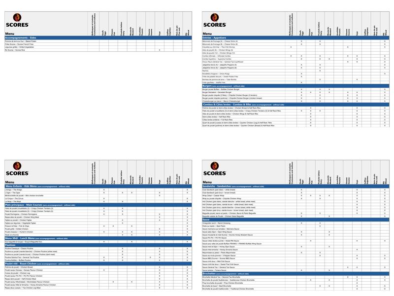 Restaurant Scores Menu