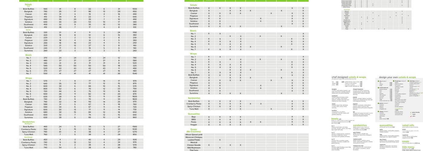 The Chopped Leaf Menu