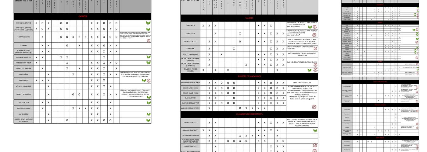 Bâton Rouge Grillhouse & Bar Menu