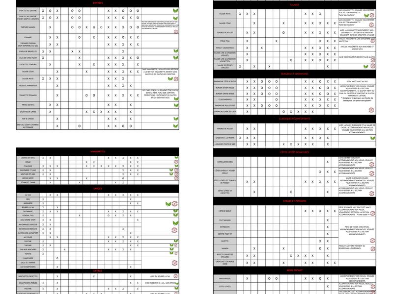 Bâton Rouge Grillhouse & Bar Menu