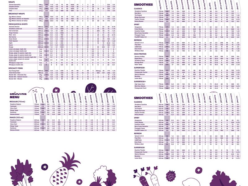 Booster Juice Menu