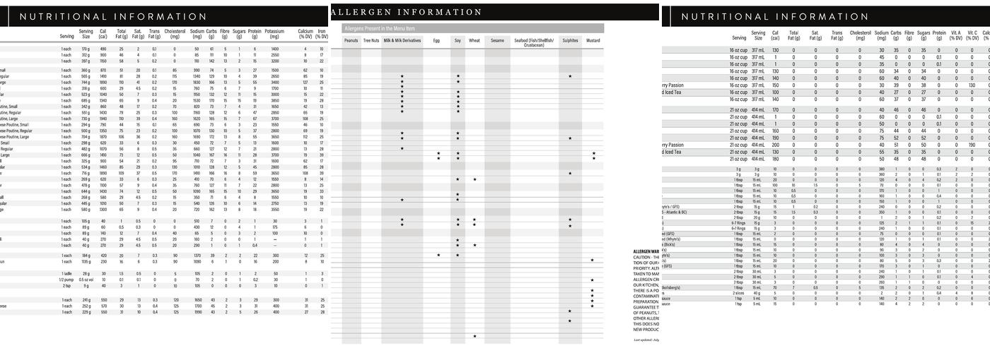 New York Fries Willowbrook Menu
