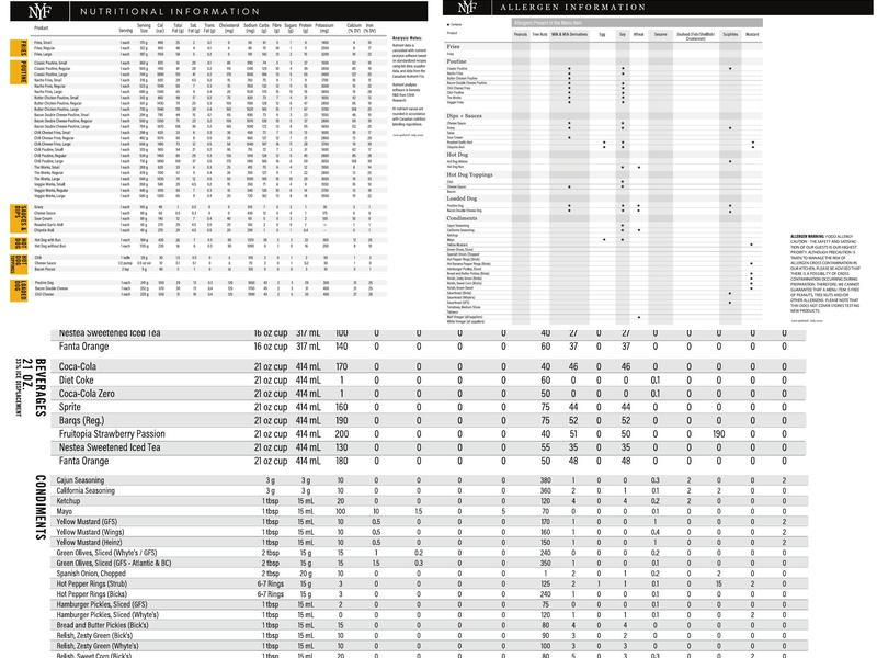 New York Fries Willowbrook Menu