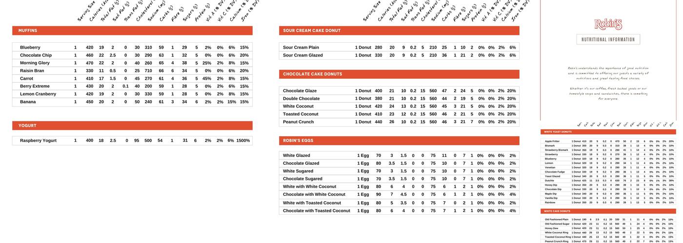 Robin's Donuts Menu