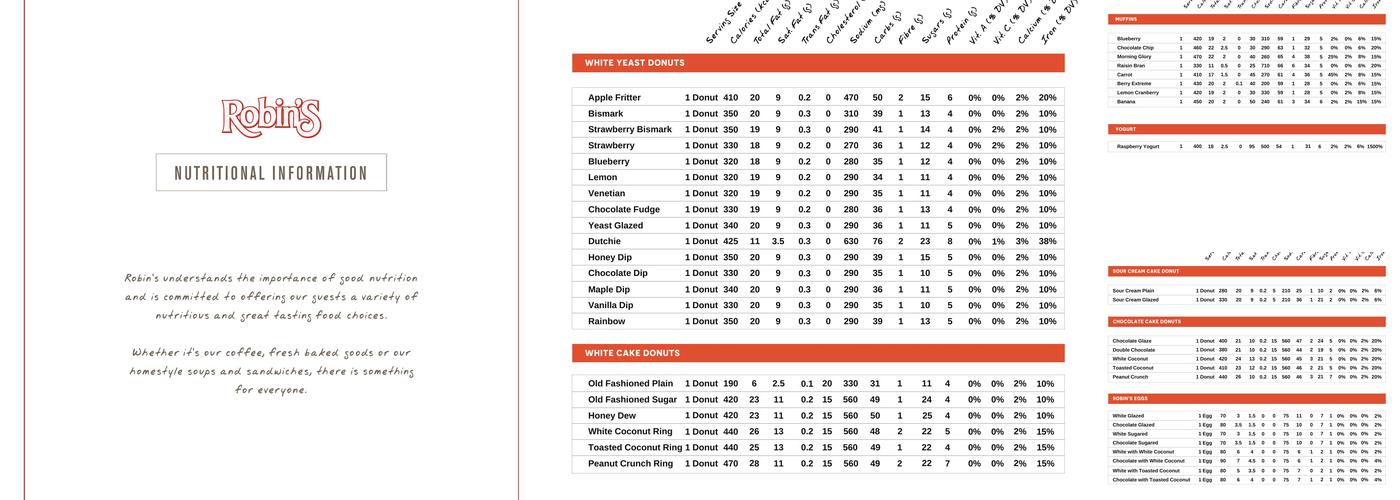 Robin's Donuts Menu