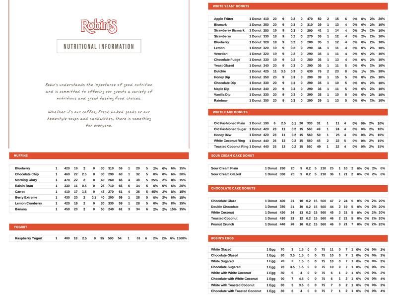 Robin's Donuts Menu