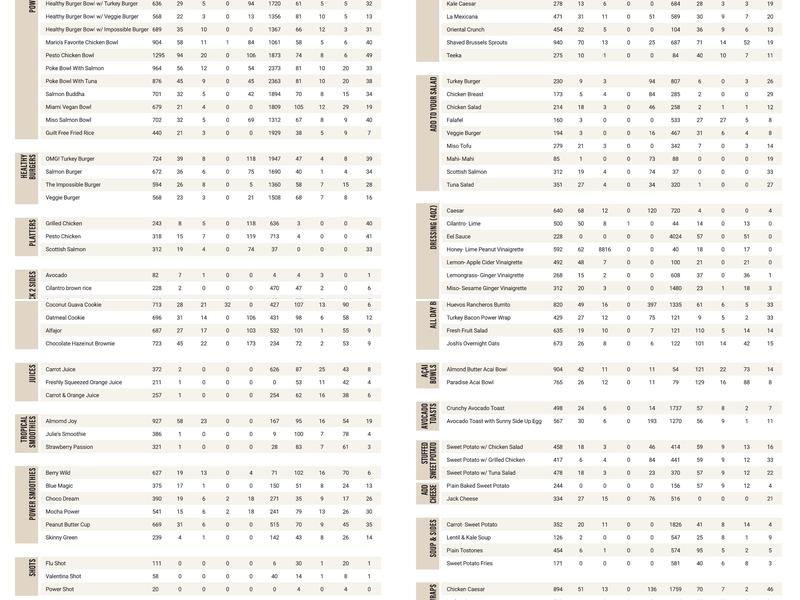 Carrot Express Flatiron Menu