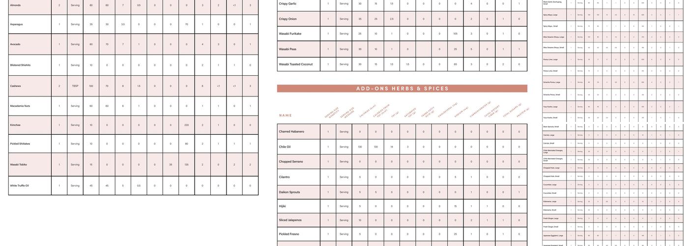 SWEETFIN NEWPORT BEACH Menu