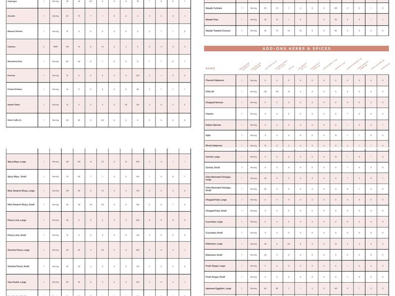 SWEETFIN NEWPORT BEACH Menu