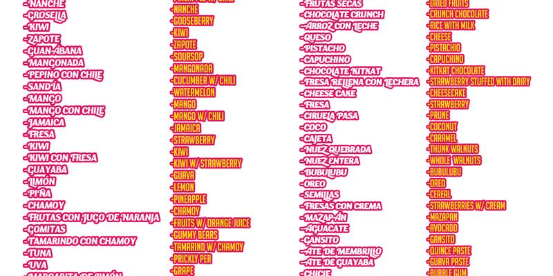 La Michoacana Plus Stockton,CA Menu