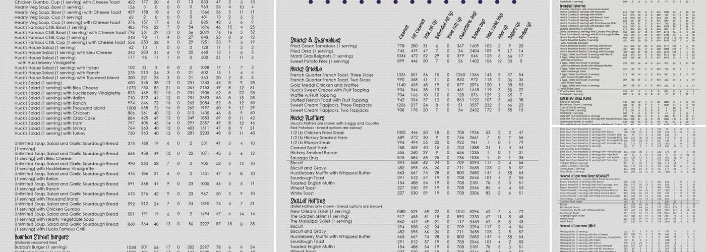 Huckleberry's Breakfast & Lunch Menu