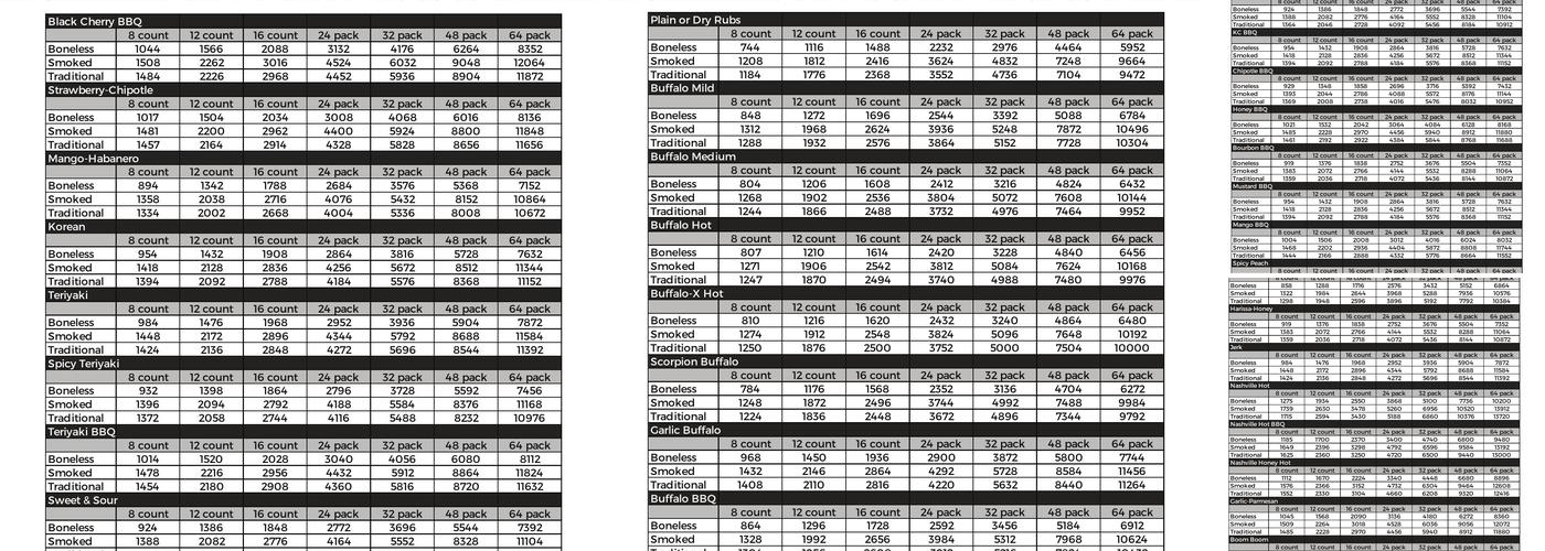 The Wing Experience Menu