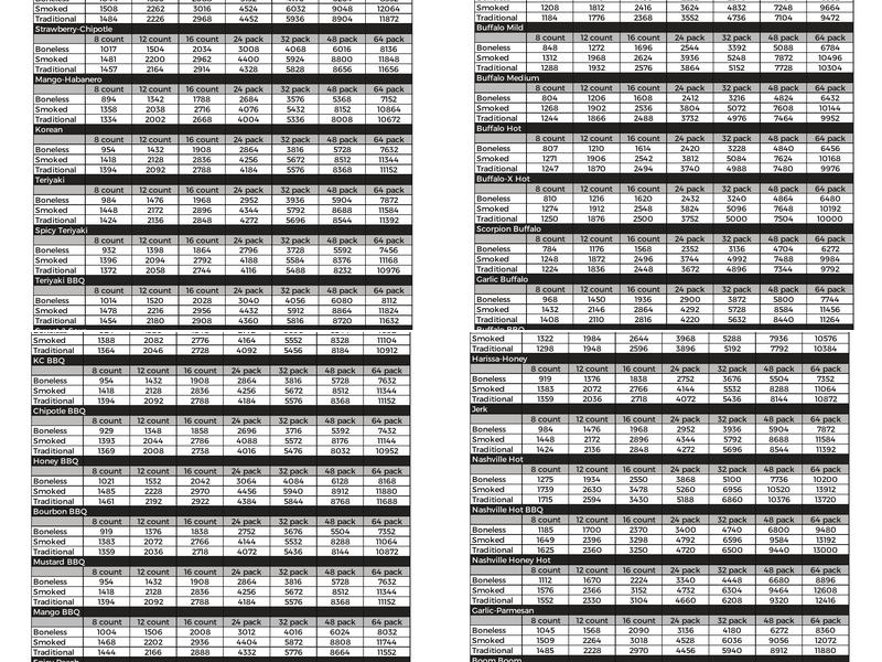 The Wing Experience Menu