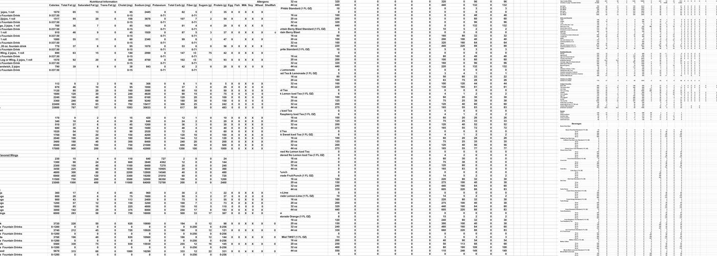 Dodge’s Southern Style Menu