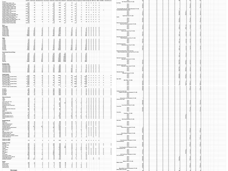 Dodge’s Southern Style Menu
