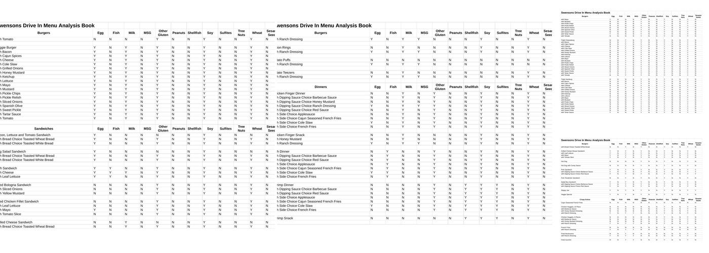 Swensons Drive-In Menu