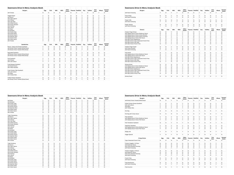 Swensons Drive-In Menu