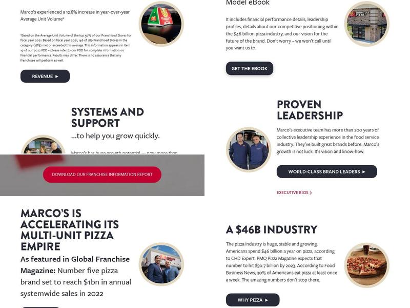 Marco's Pizza Menu