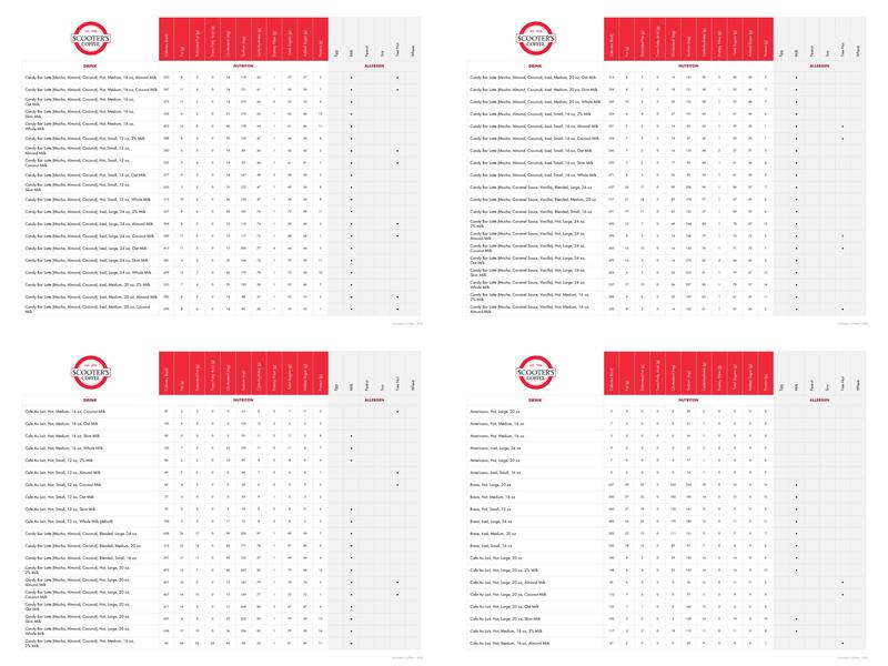 Scooter's Coffee Menu