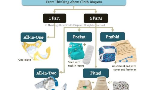 Silver Spring Diaper Service