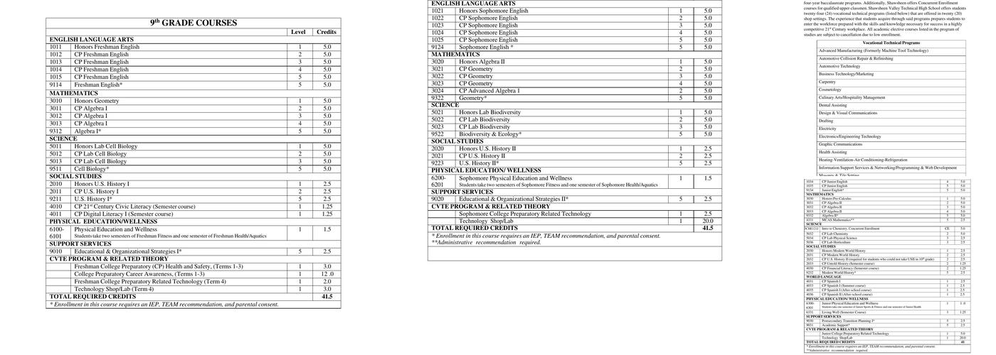 Shawsheen Tech Cafe Menu
