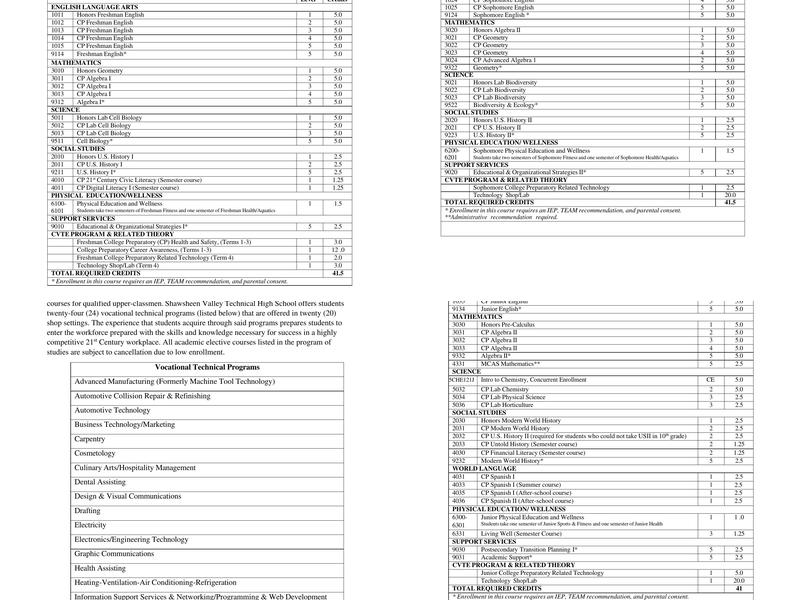 Shawsheen Tech Cafe Menu