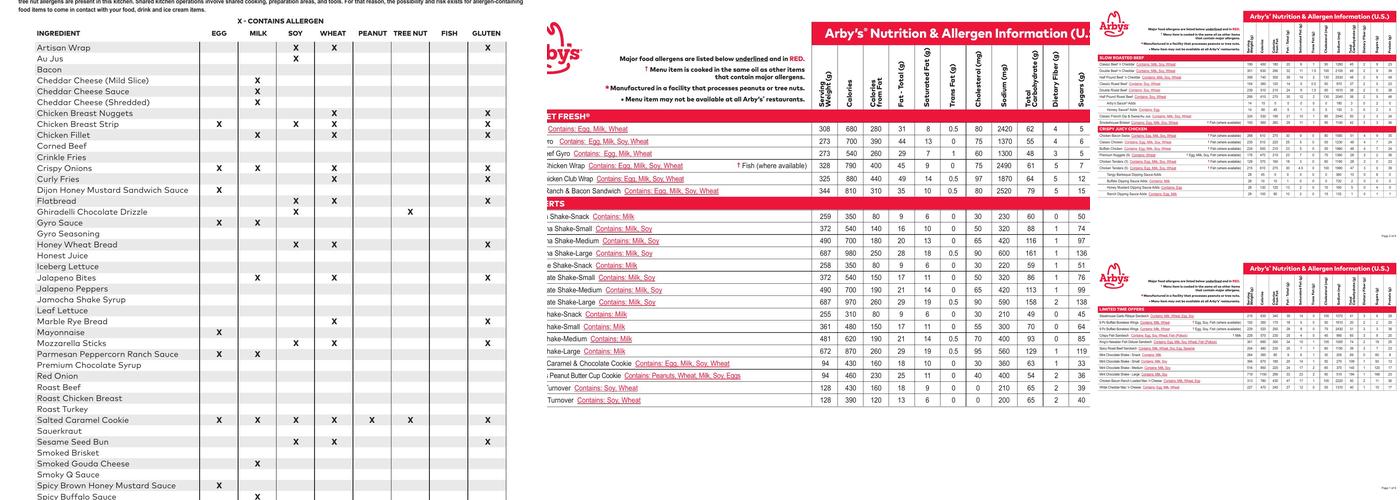Arby's Menu