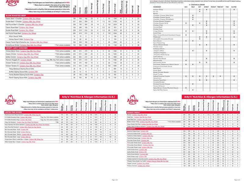 Arby's Menu