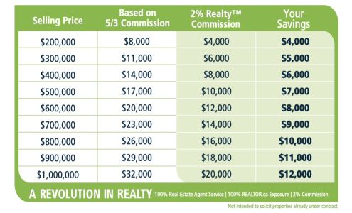 Jayshree Patel, Realtor