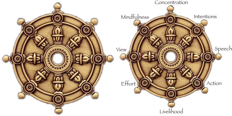 Eightfold Path Massage