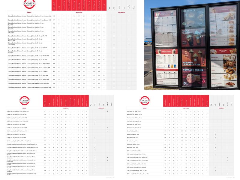 Scooter's Coffee Menu