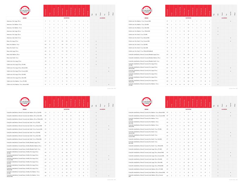 Scooter's Coffee Menu