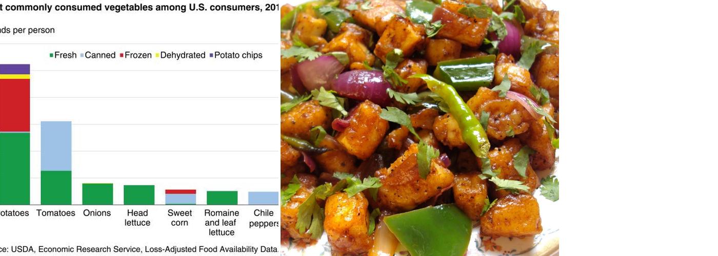 Rasraj Catering Menu