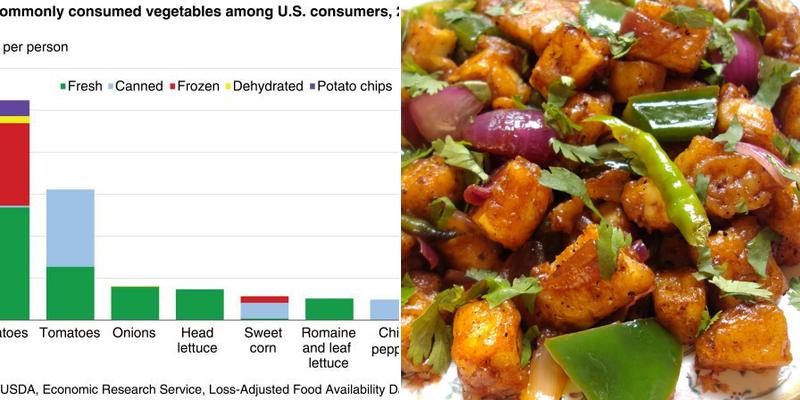 Rasraj Catering Menu