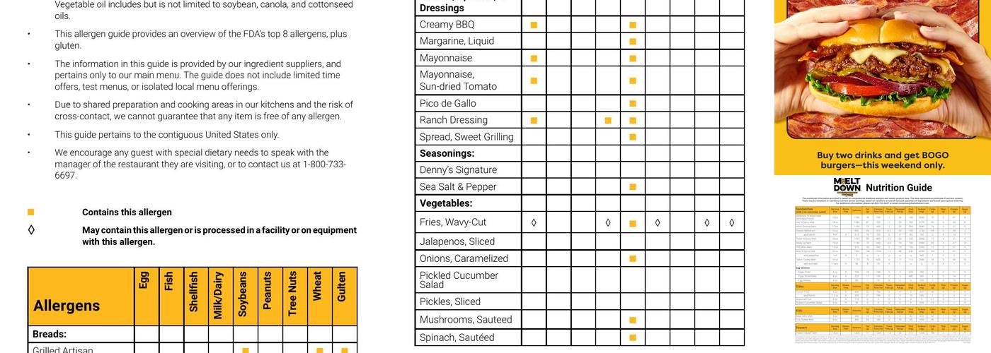 The Meltdown Menu