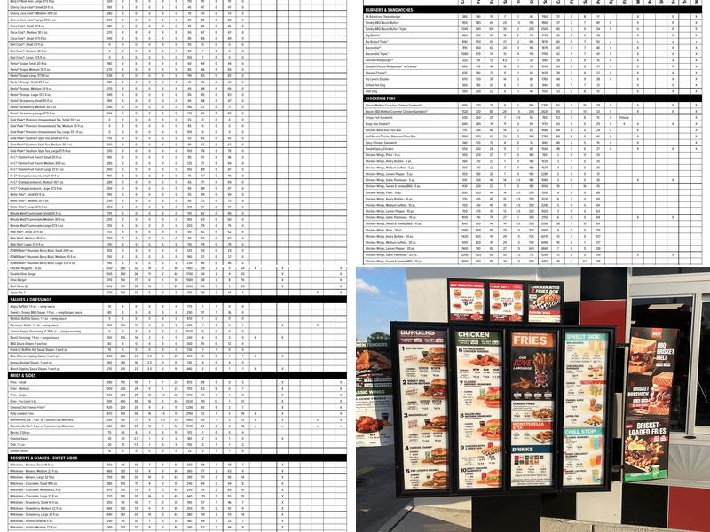 Checkers Menu