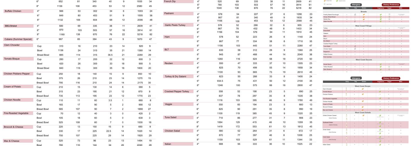 West Coast Sourdough - Clovis Menu