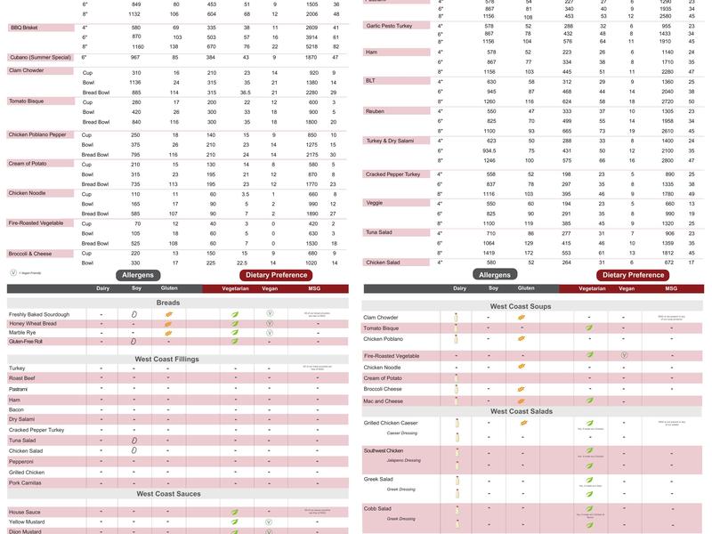 West Coast Sourdough - Clovis Menu