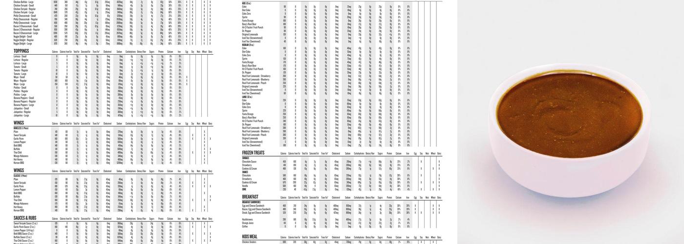 Charleys Cheesesteaks and Wings Menu