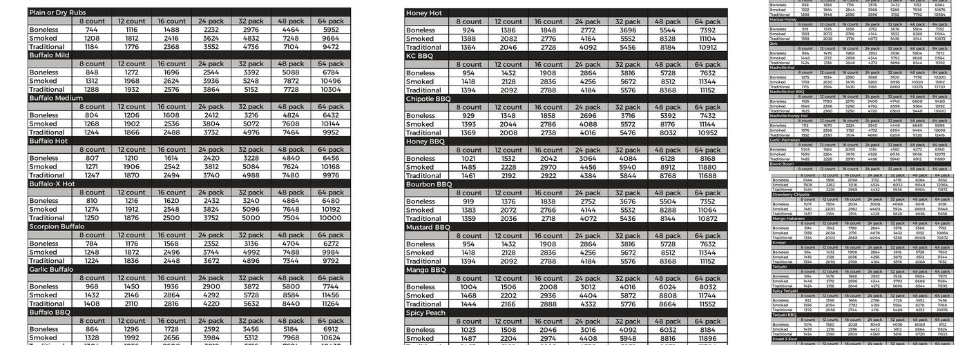The Wing Experience Menu