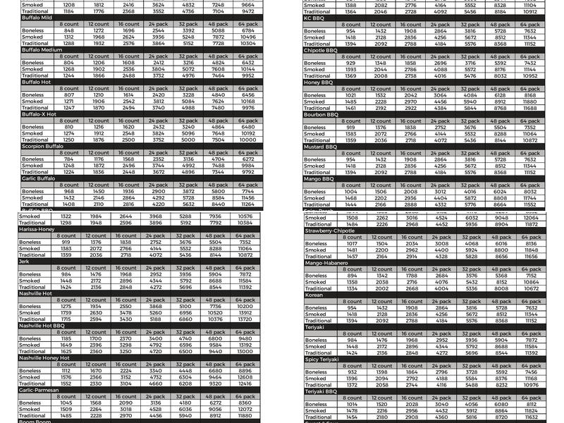 The Wing Experience Menu