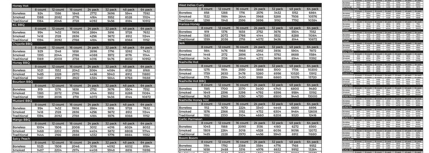 The Wing Experience Menu