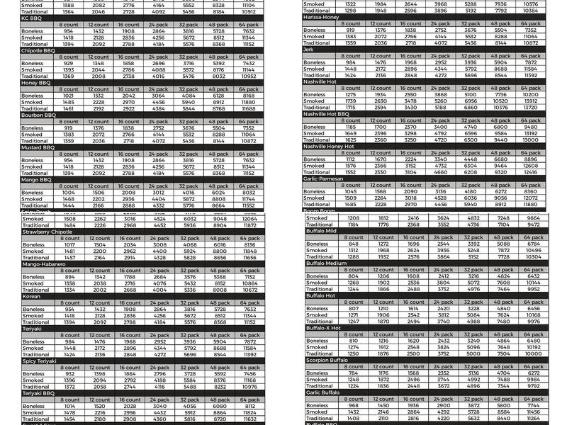 The Wing Experience Menu