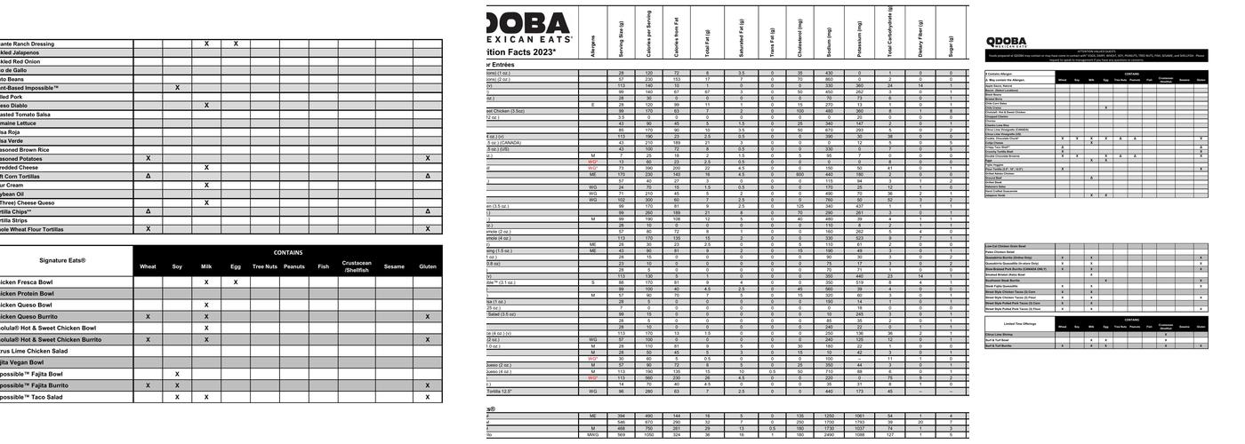 QDOBA Mexican Eats Menu