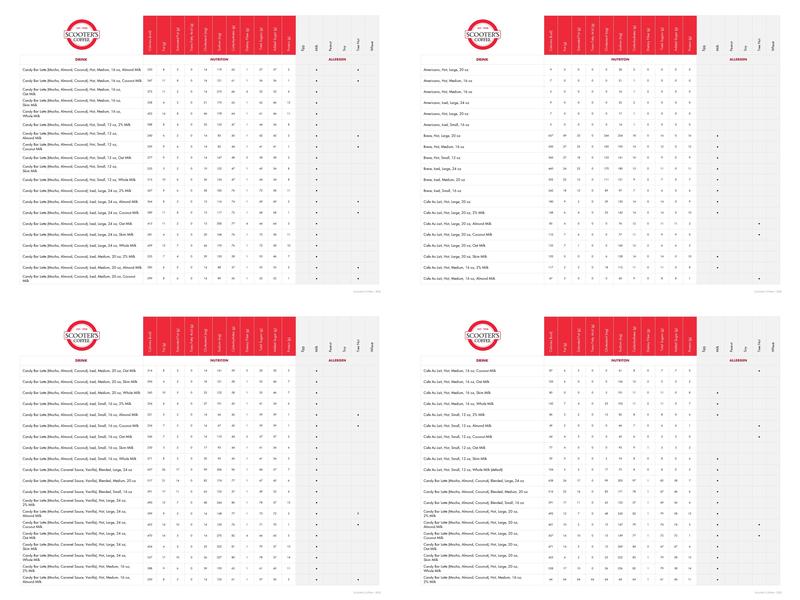 Scooter's Coffee Menu
