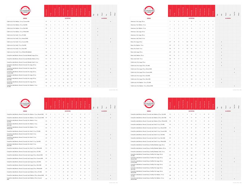 Scooter's Coffee Menu