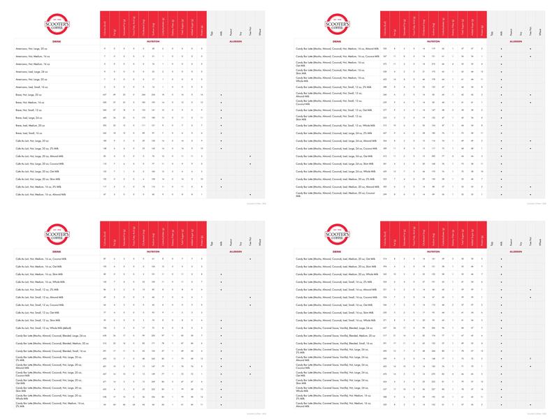 Scooter's Coffee Menu