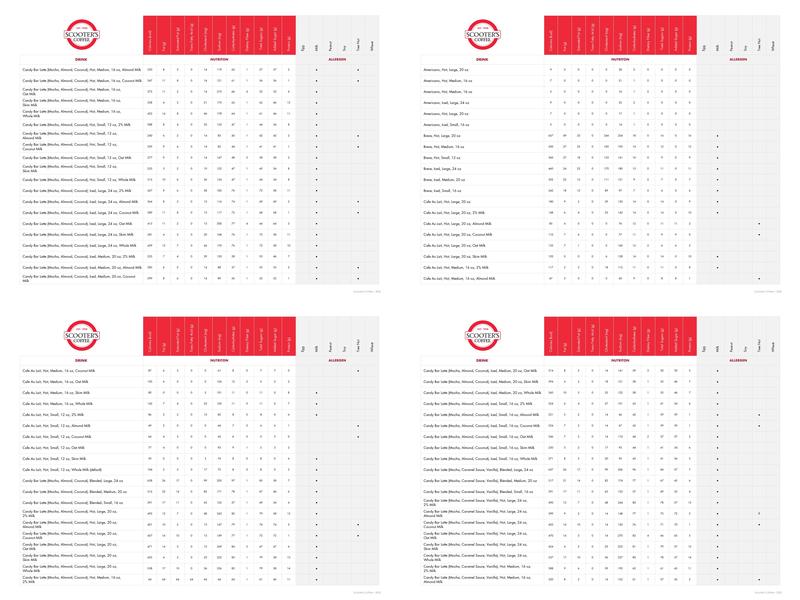 Scooter's Coffee Menu