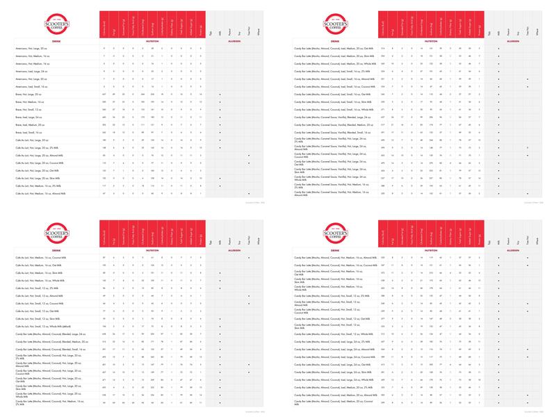 Scooter's Coffee Menu