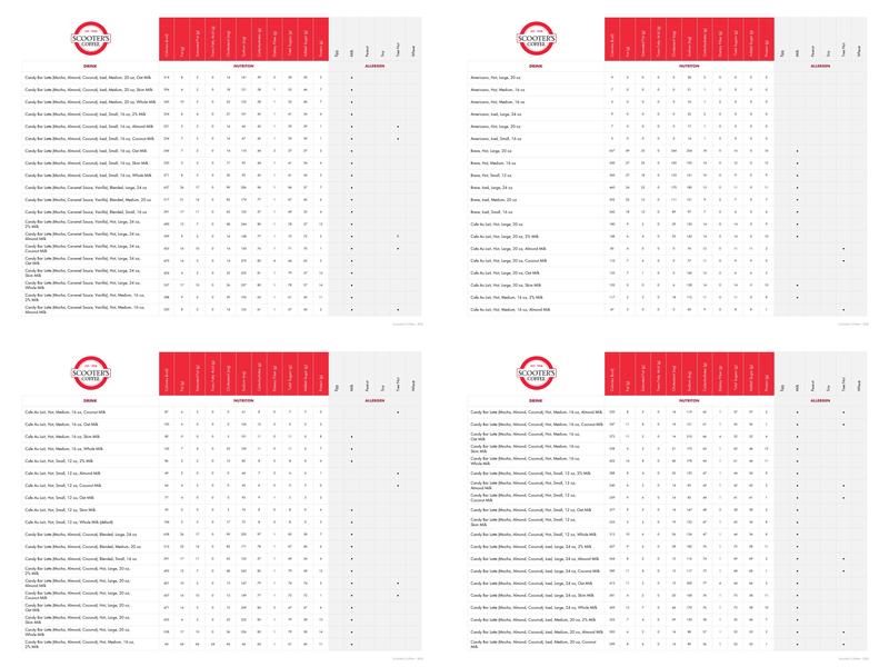 Scooter's Coffee Menu